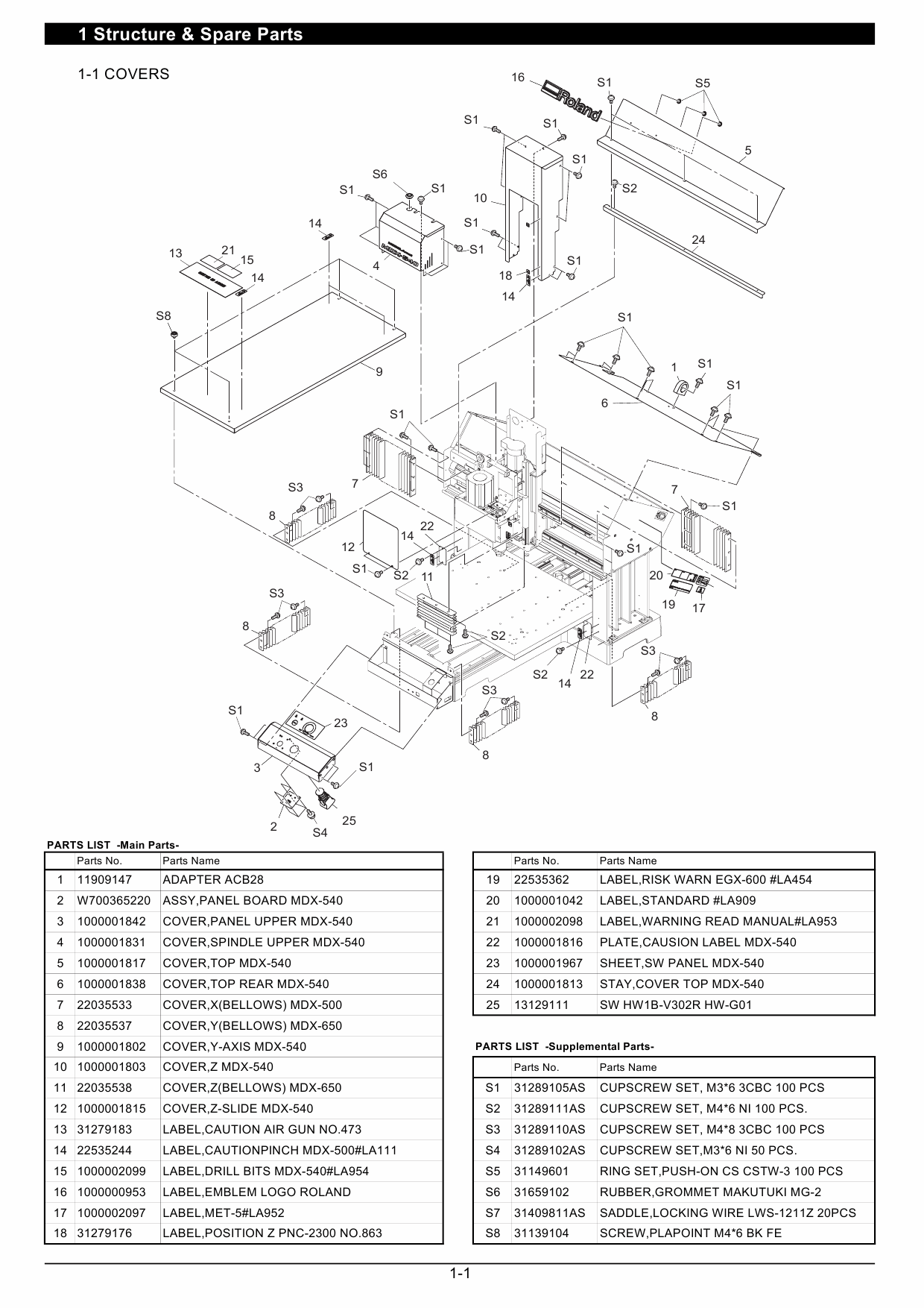 Roland MODELA-Pro2 MDX 540 Service Notes Manual-2